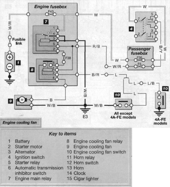 1999 toyota ipsum manual